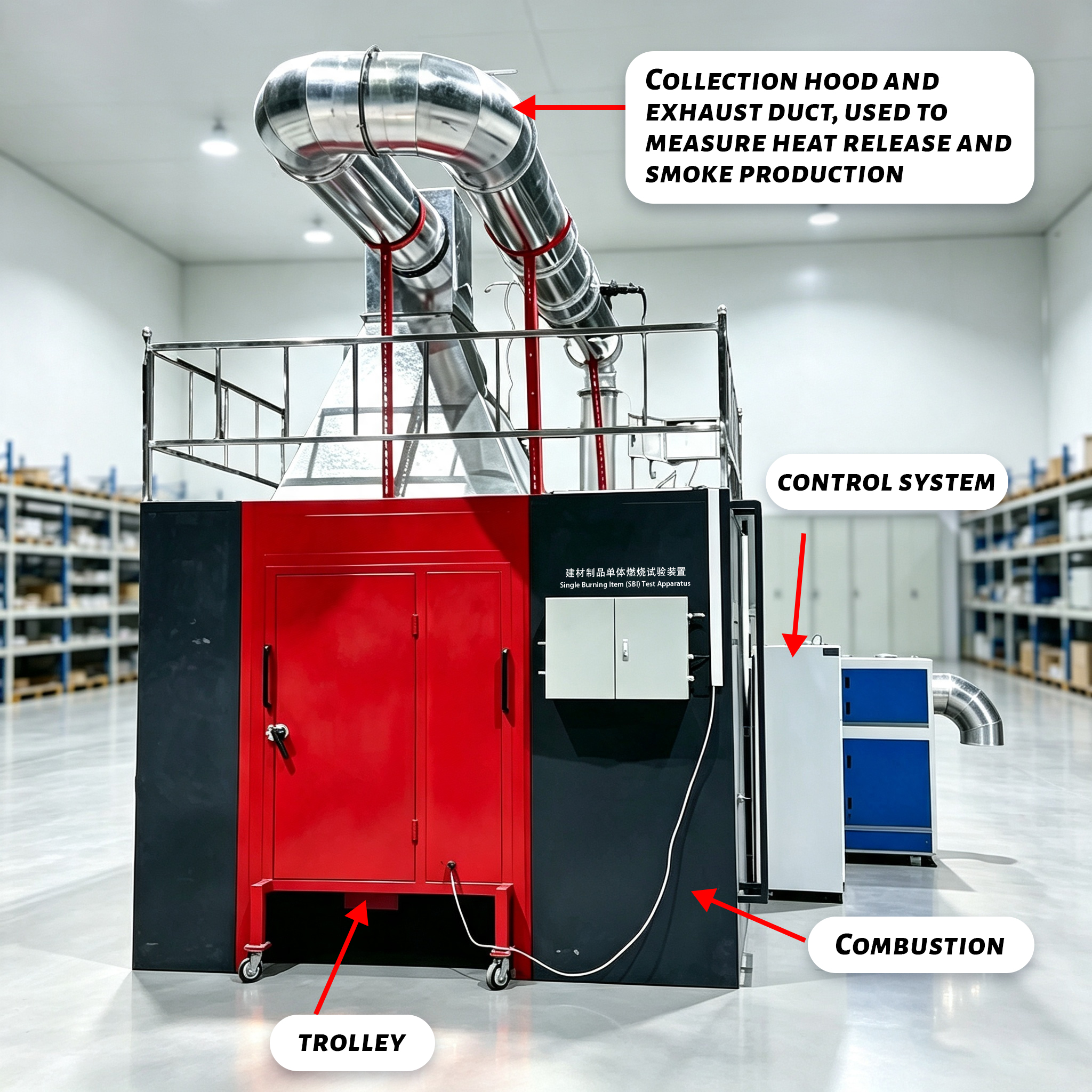 GB/T 20284-2026/GB 8624-2025 Single Burning Item Test Apparatus (SBI) for Building Materials - Image 4